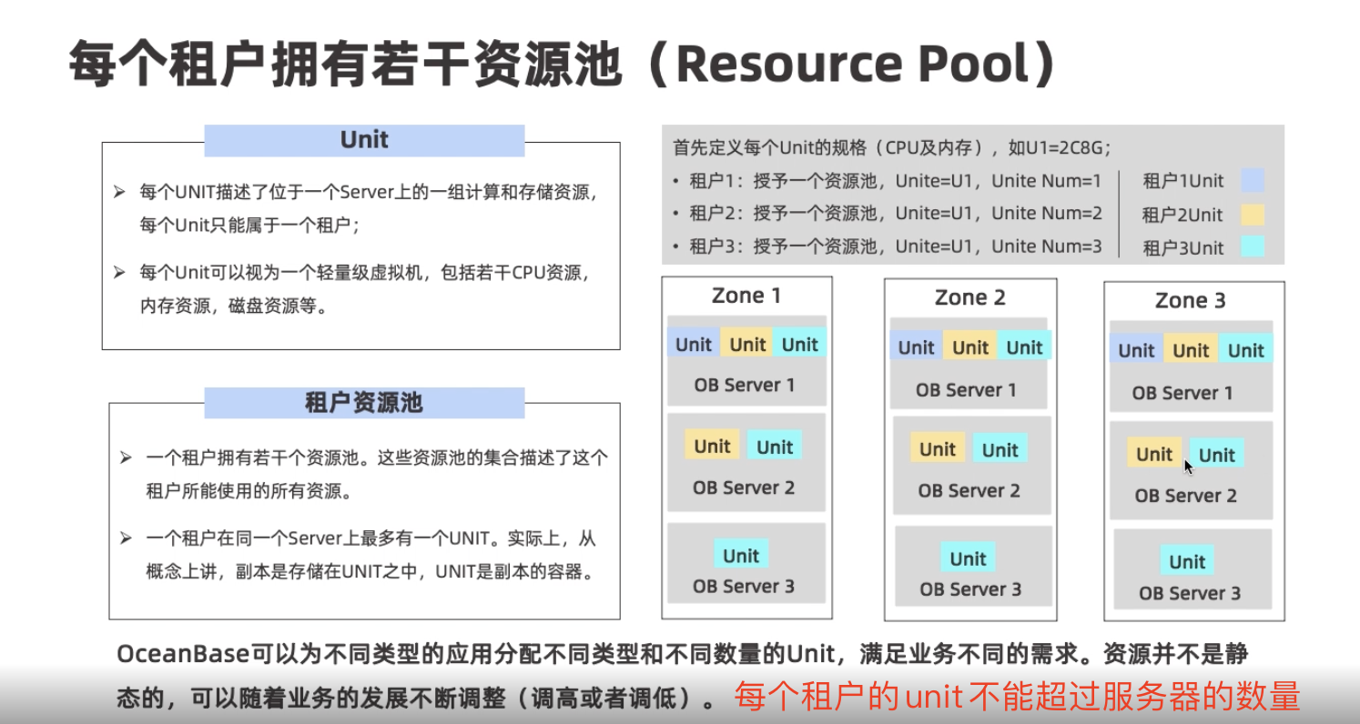 每个租户拥有若干资源池 Resource Pool.png