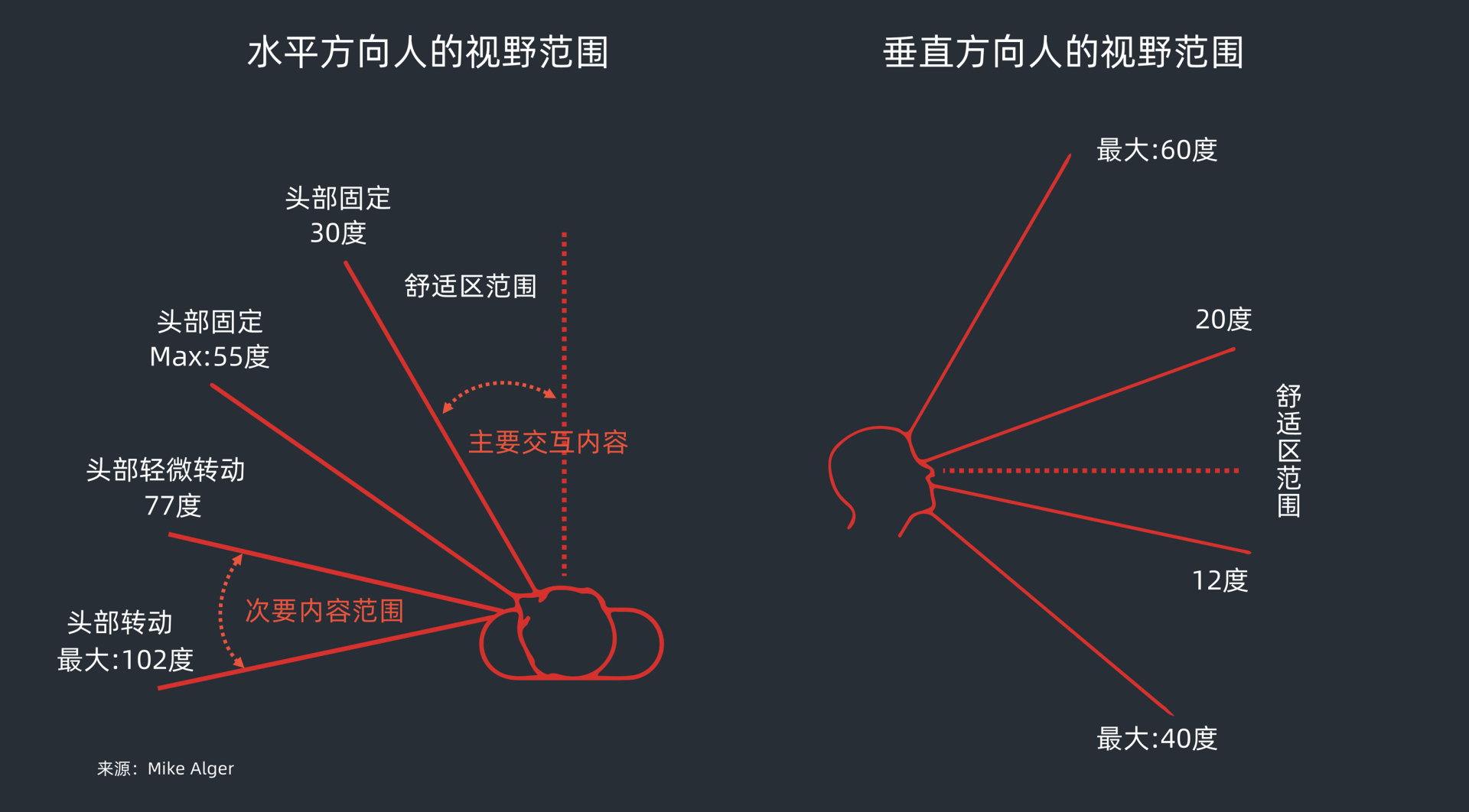 视野图各颜色代表图片