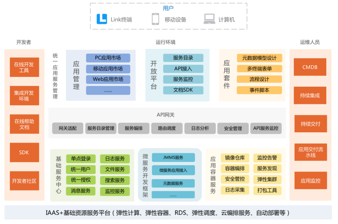 企业微信截图_20220616180924.png