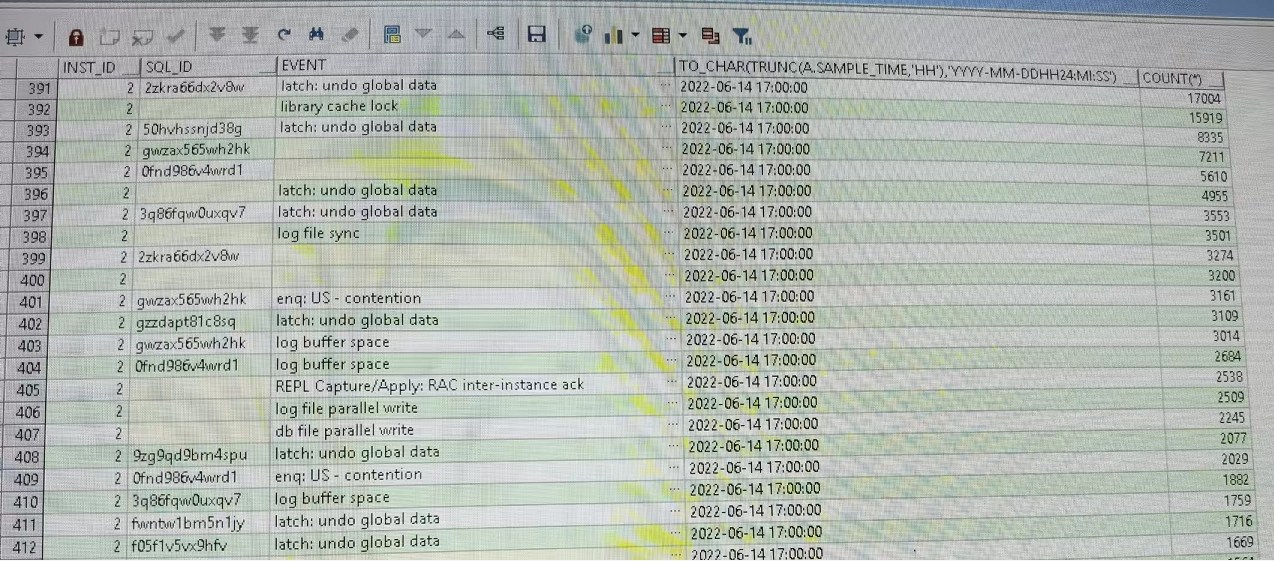 Oracle等待事件：latch：undo global data 墨天轮