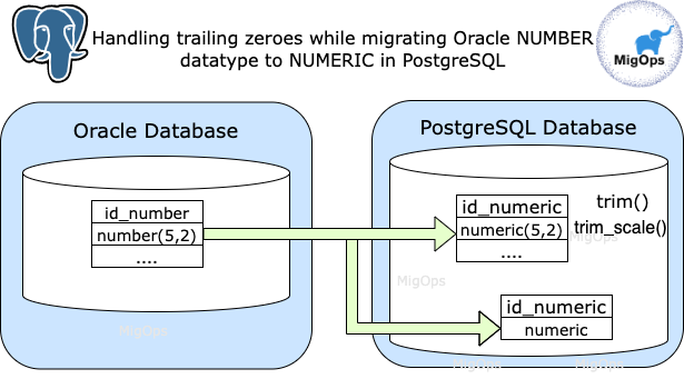 Postgres Numeric Size