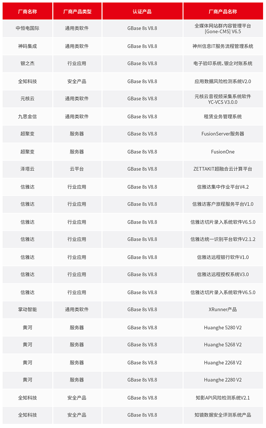 GBase 8s 5月适配信息_画板 1.jpg