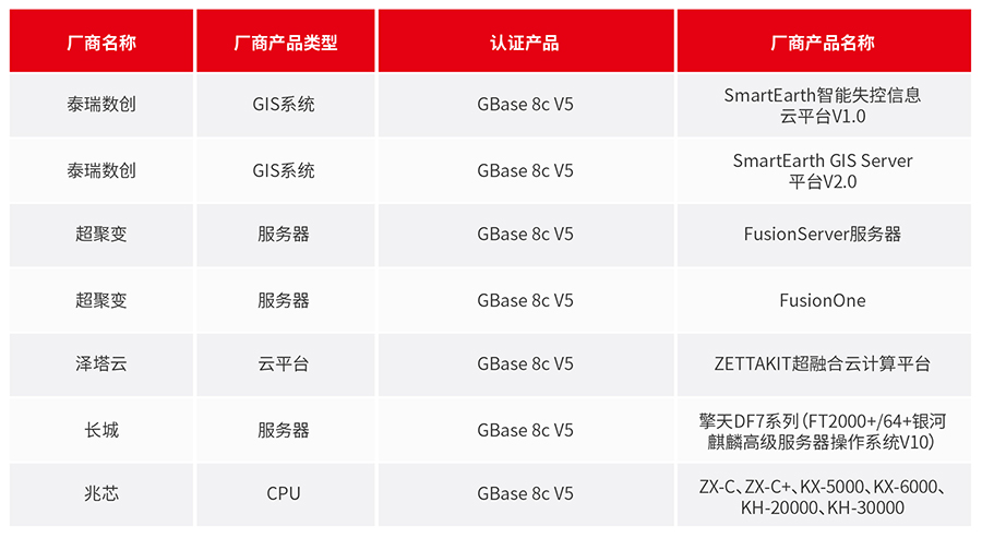 GBase 8c 5月适配信息_画板 1.jpg