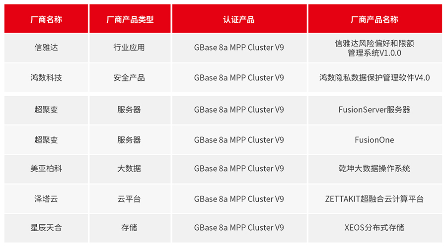 GBase 8a 5月适配信息_画板 1.jpg