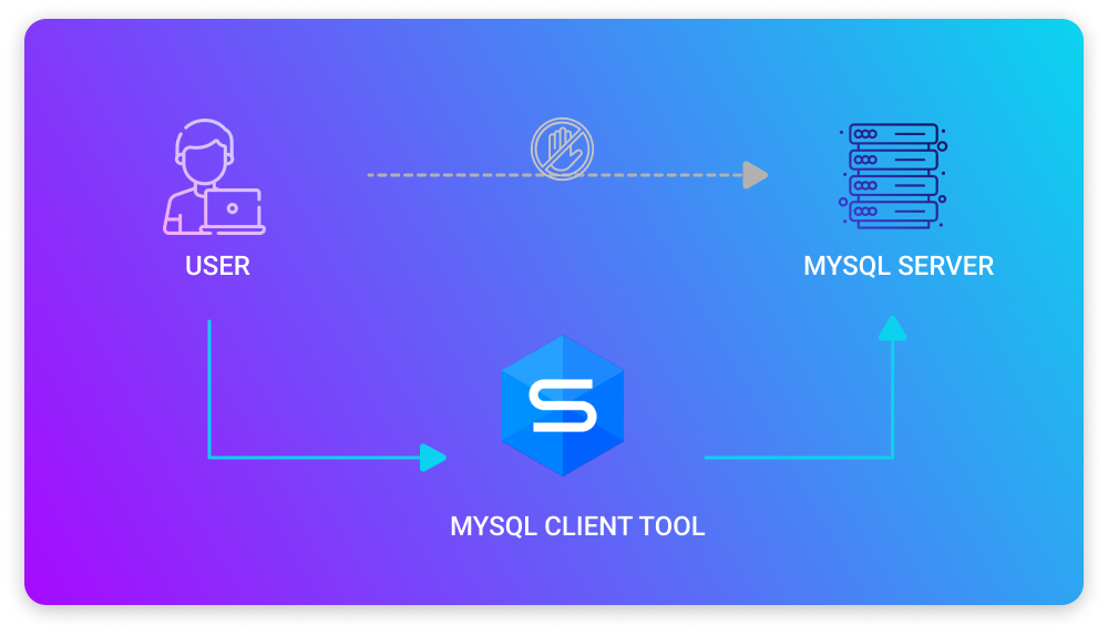 mysql-cli-mysql