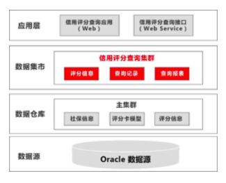 Gba<em></em>se探索 首次提供人社大数据对外查询服务