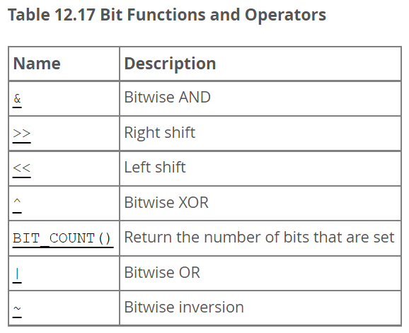 MySQL bit类型解析 - 墨天轮