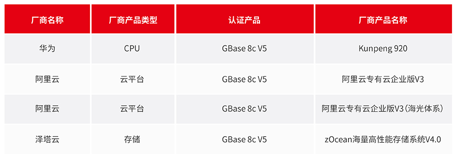 GBase 8c 6月适配信息_画板 1.jpg