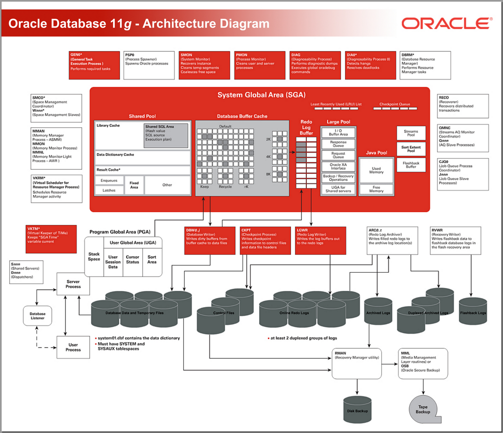 4 Oracle 11g 体系架构图（oracle）.gif