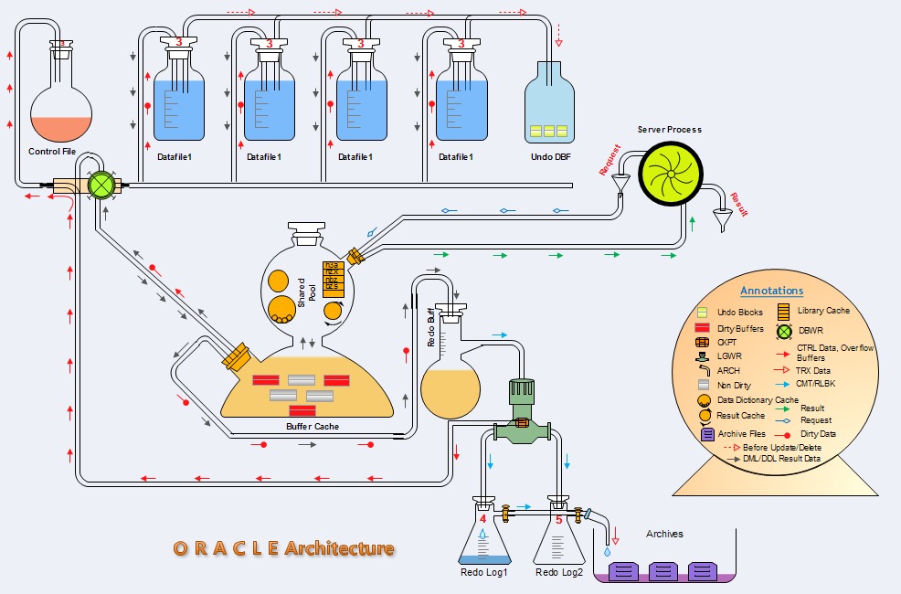 oracle体系架构图化学实验班.jpg