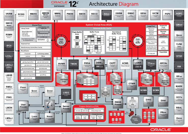 5 Oracle 12c Architecture_full.png