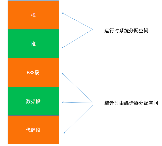 CPP基本语言1.png