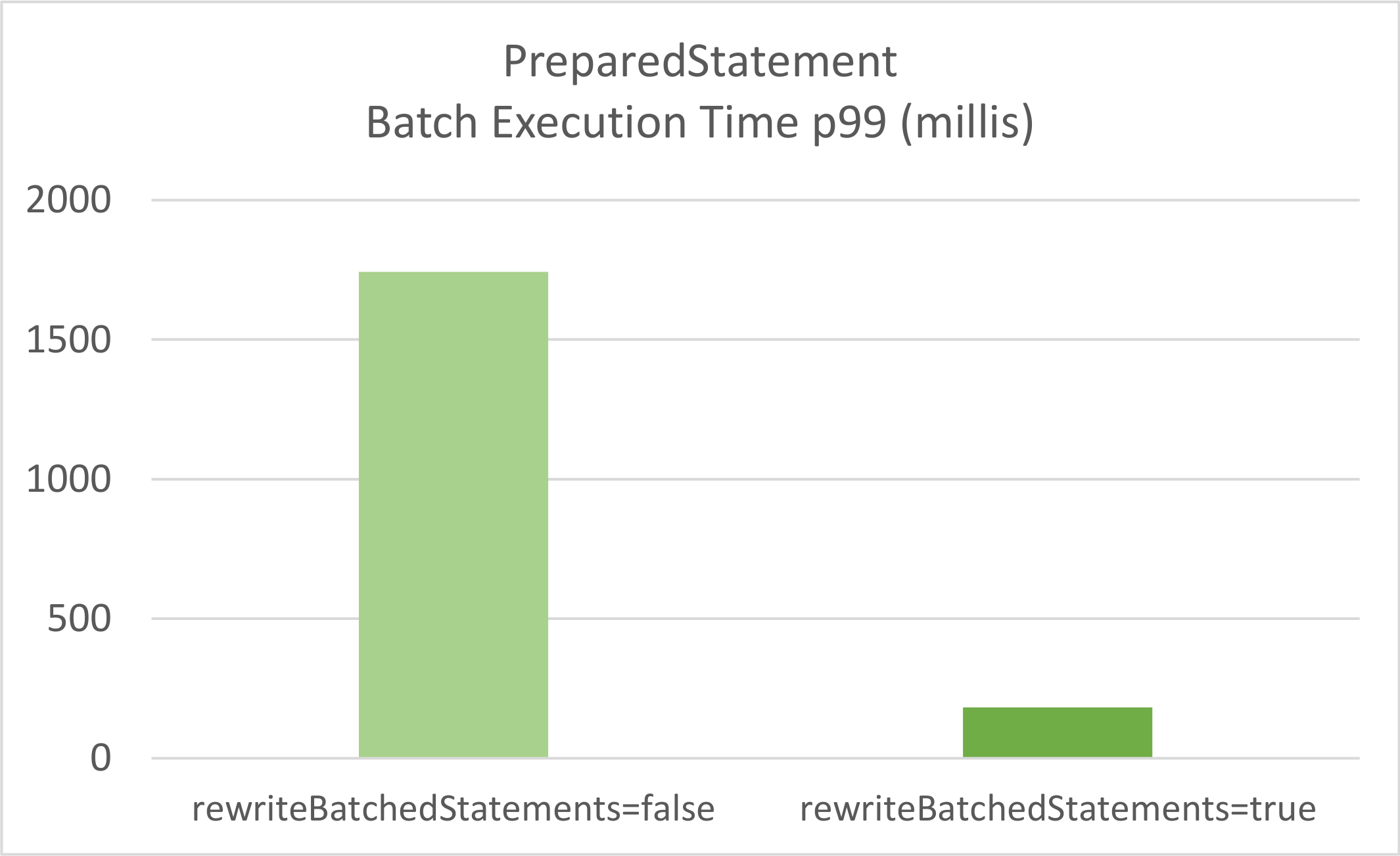 MySQL_JDBC_RewriteBatchedStatements.png