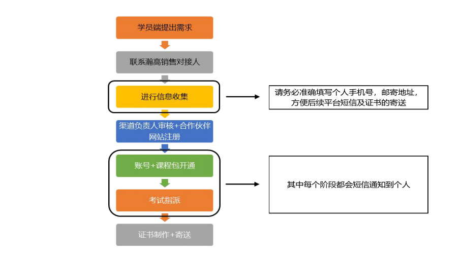 企业微信截图_20220822163359.png