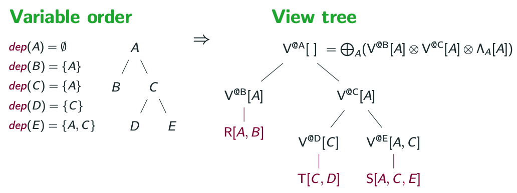 viewtree.png