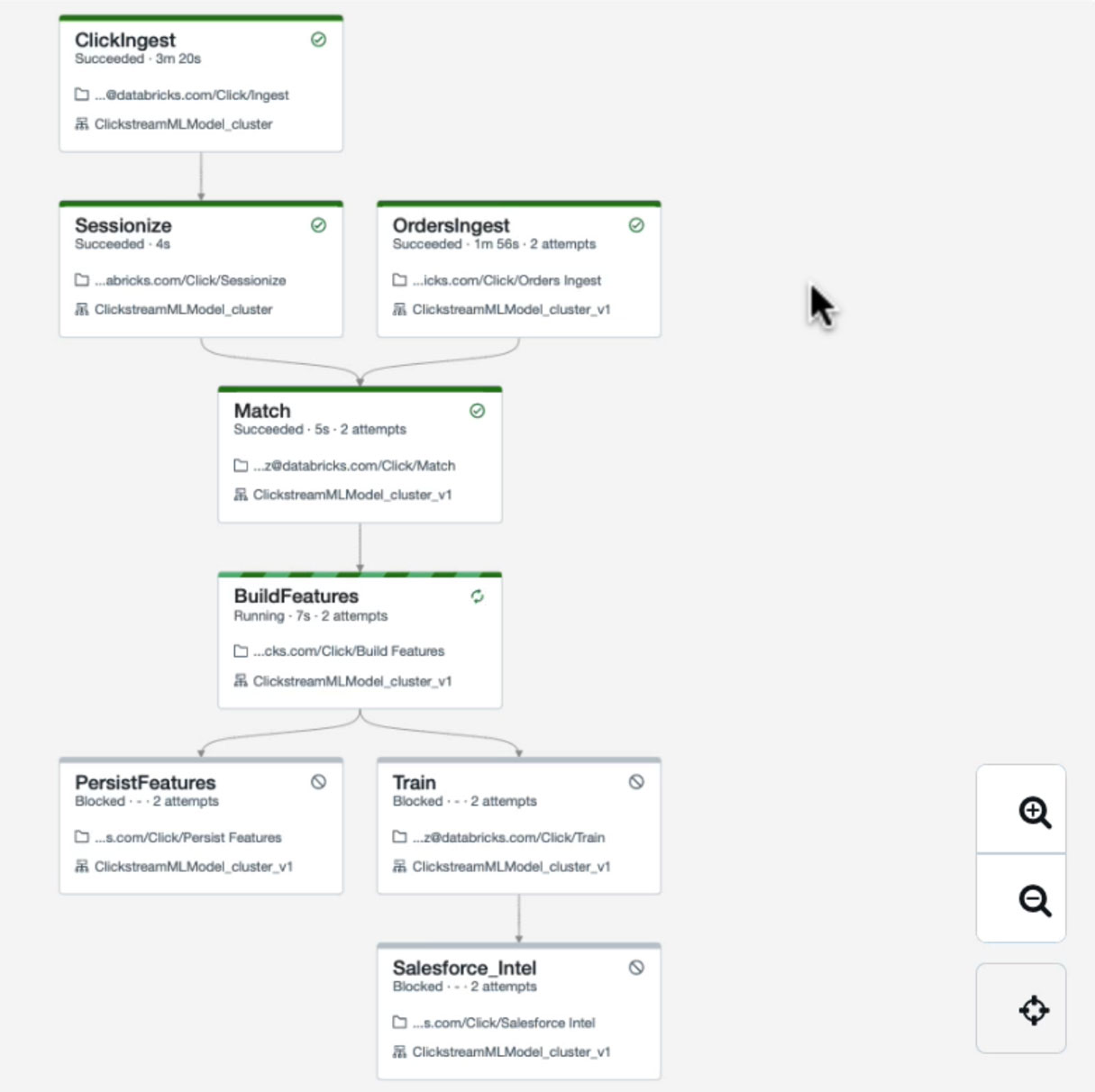  databricks 