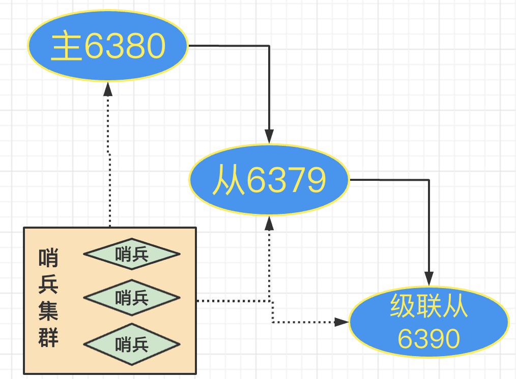 image20220812102123945.png