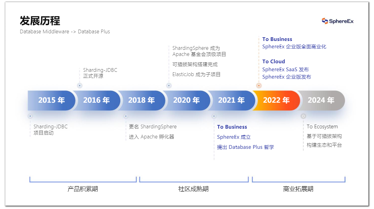 企业微信截图_20220927165343.png