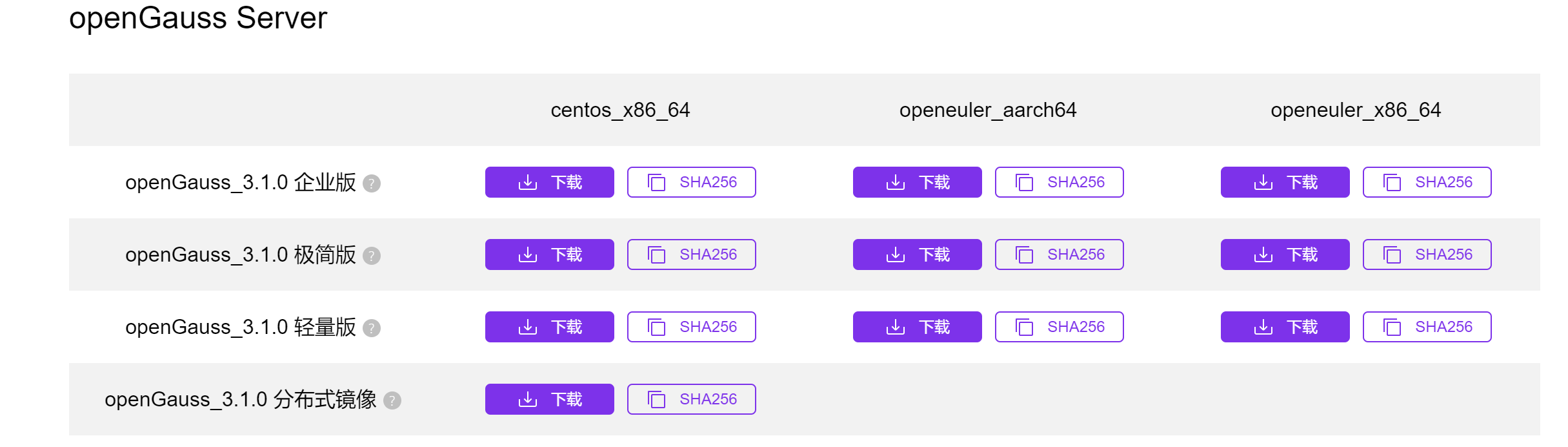 openguass-3-1-0-csdn