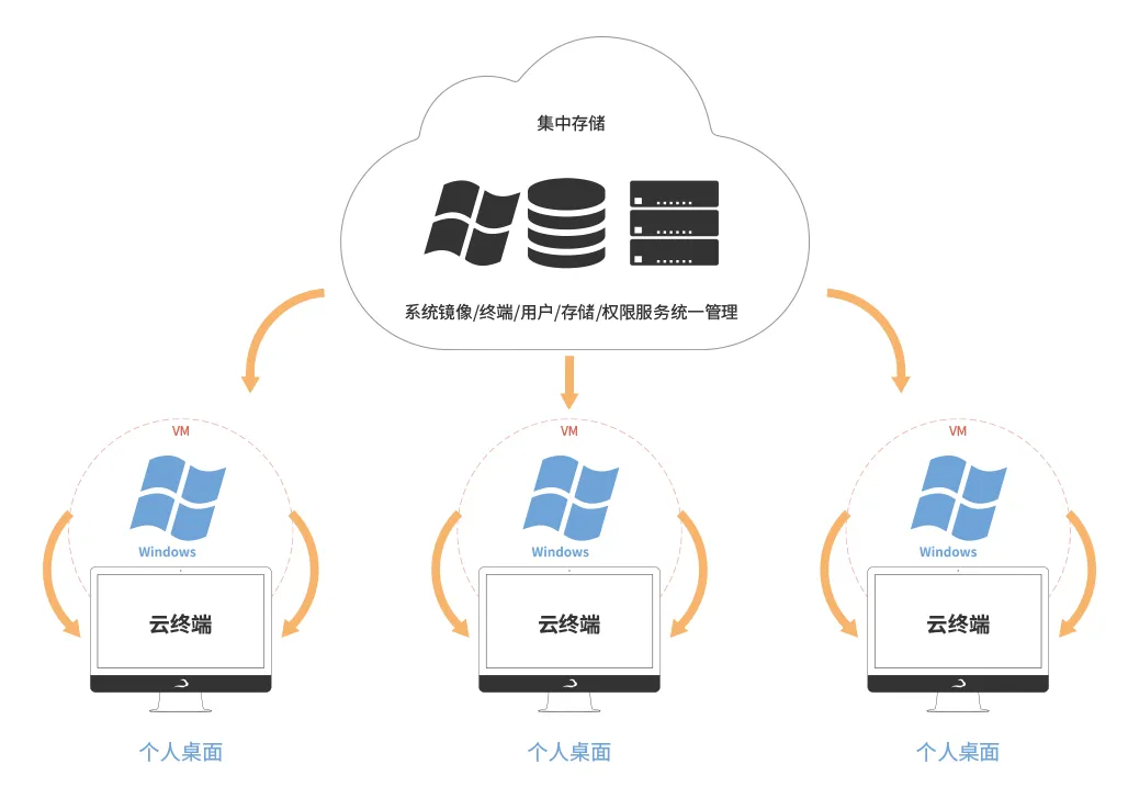 万物互联,华为云桌面让移动办公更便捷 