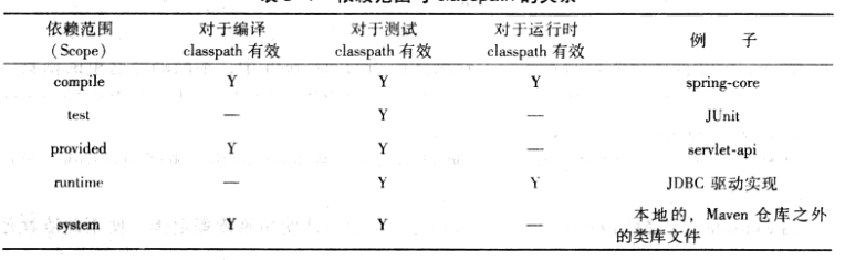 image20221014160149160.png