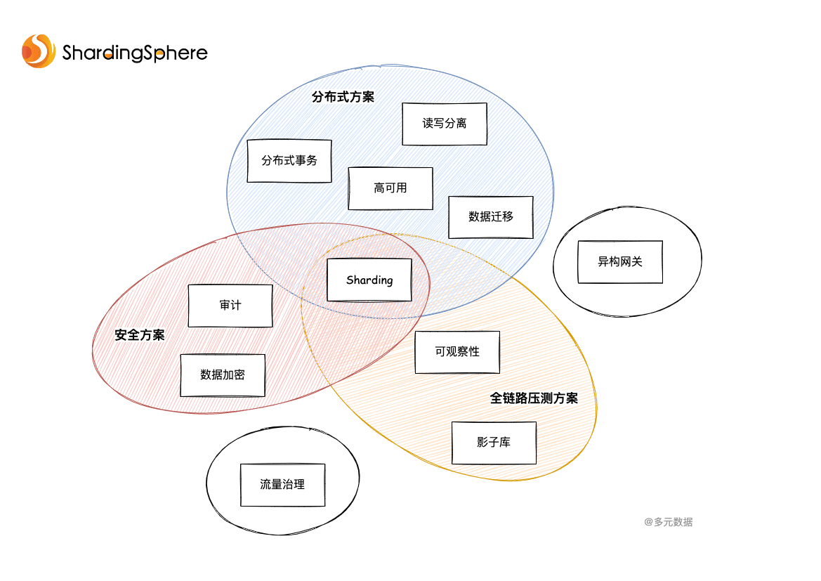 2PPT 插图素材能力图.drawio.png
