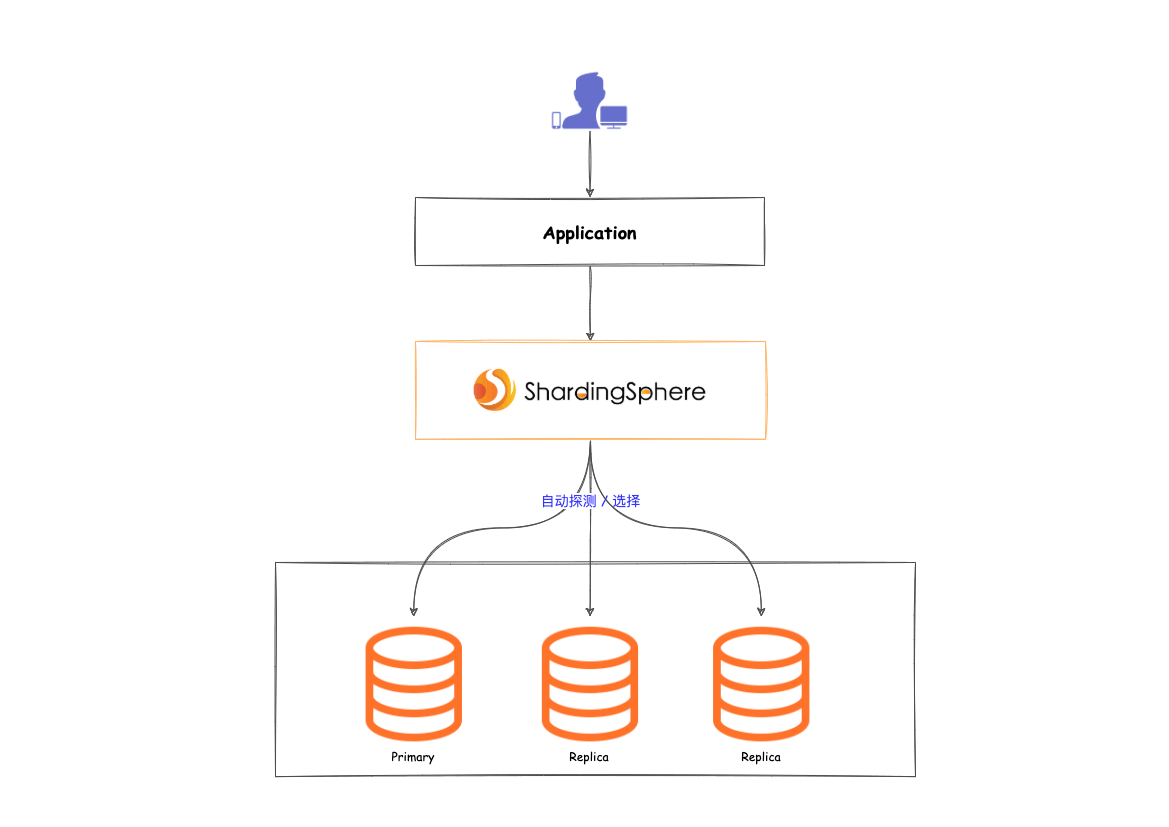 2PPT 插图素材高可用.drawio.png