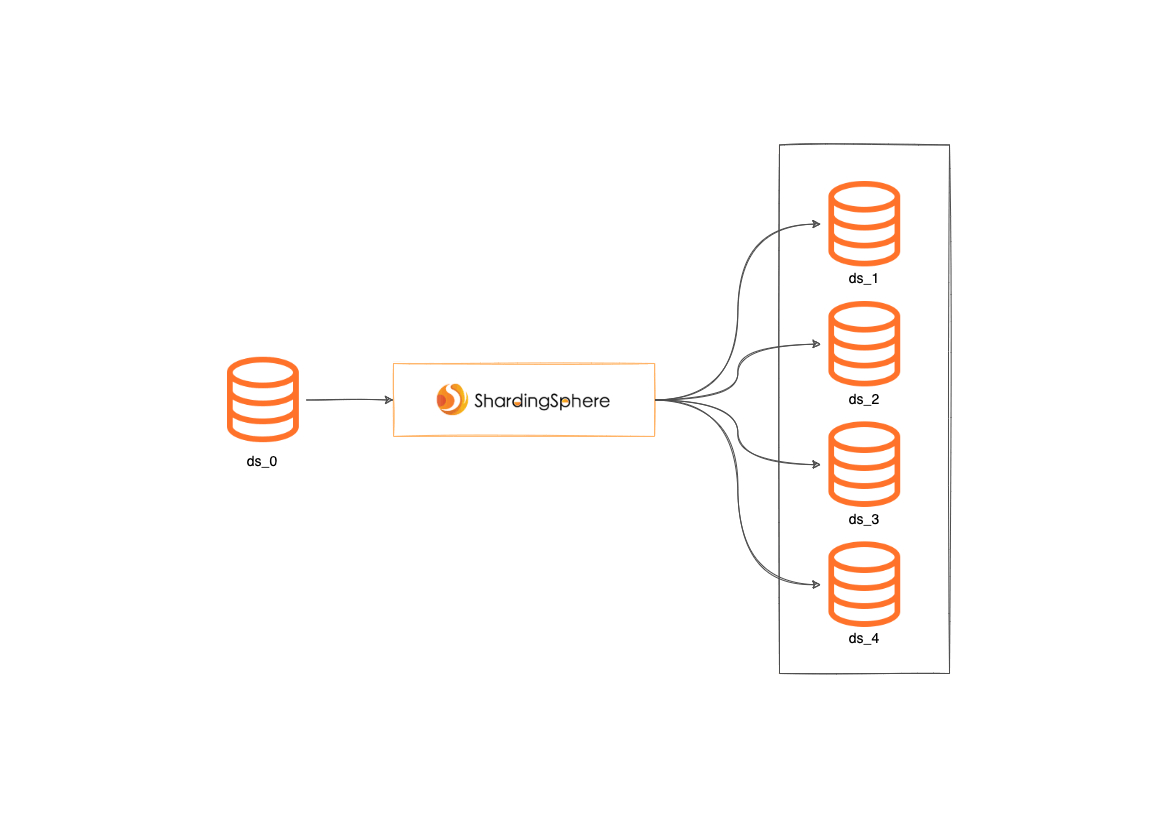 2PPT 插图素材数据迁移.drawio.png