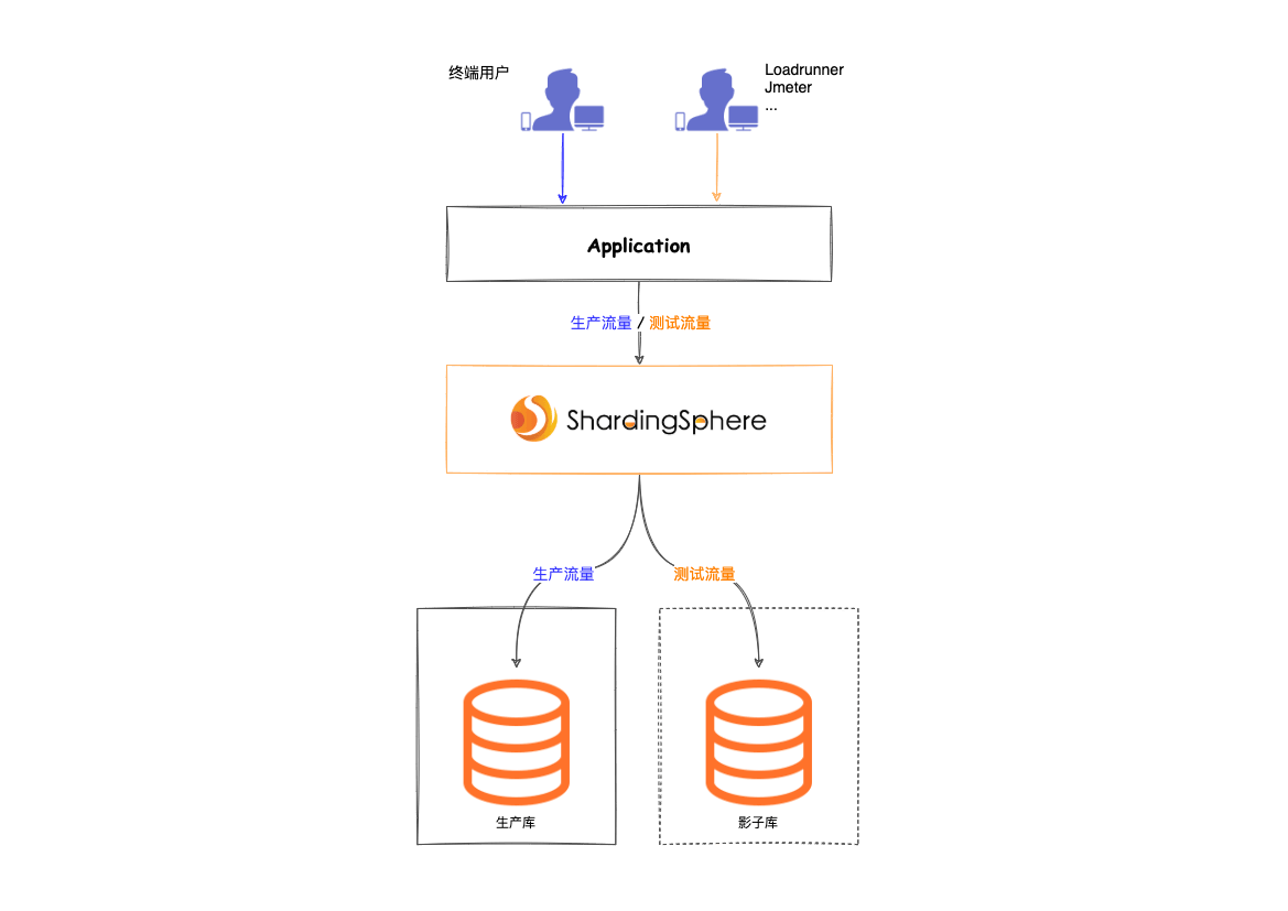 2PPT 插图素材影子库.drawio.png
