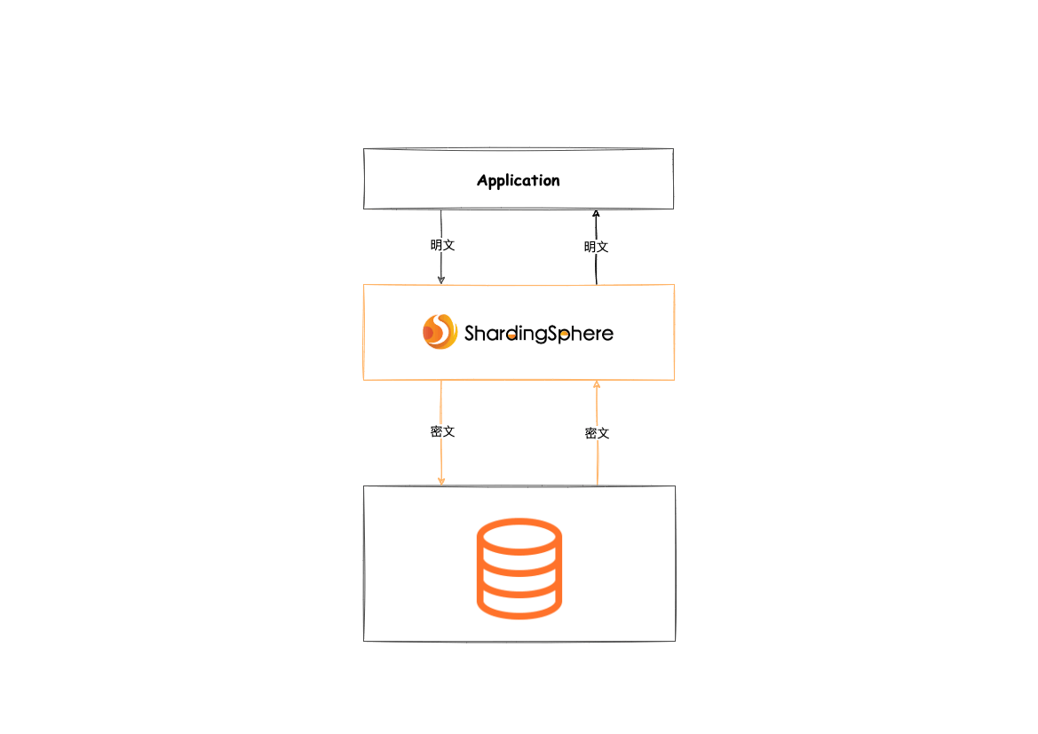 2PPT 插图素材数据加密.drawio.png