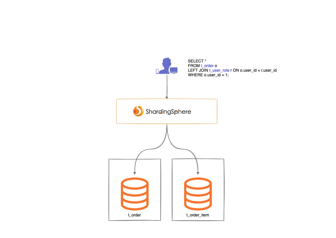 2PPT 插图素材联邦查询.drawio.png