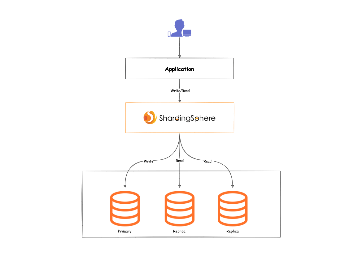 2PPT 插图素材读写分离.drawio.png