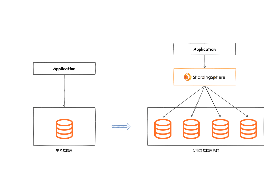 2PPT 插图素材数据分片.drawio.png