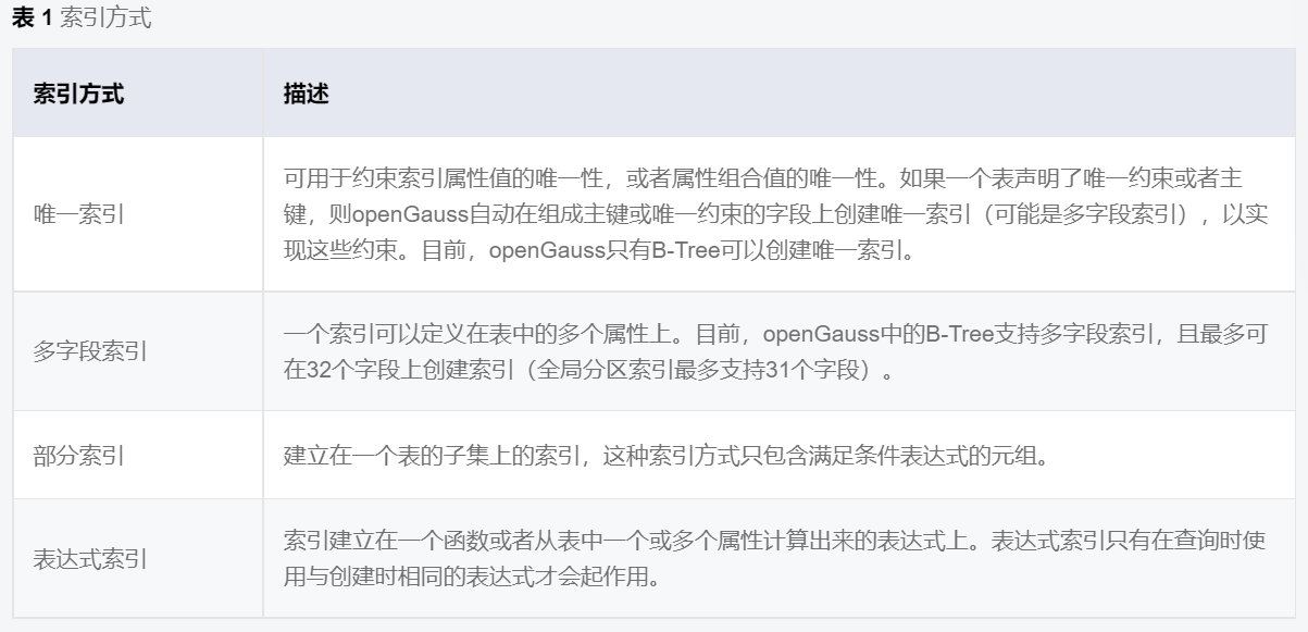 openGauss 每日一练第 17 天 |openGauss 逻辑结构：索引管理 - 墨天轮