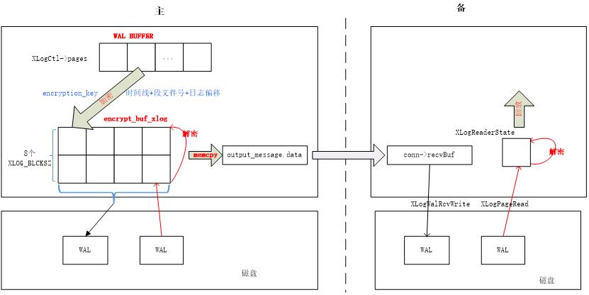 Cybertec PostgreSQL透明加密解析 - 墨天轮