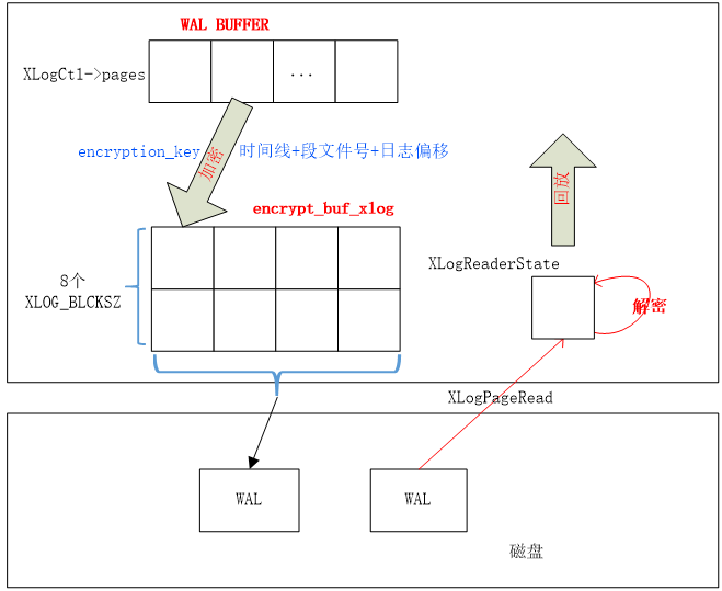 Cybertec PostgreSQL透明加密解析 - 墨天轮