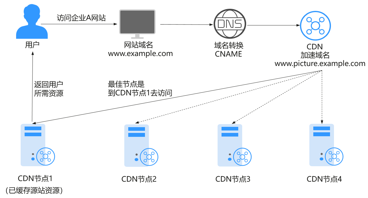 免费的全球cdn（免费的全球地图软件） 免费的环球
cdn（免费的环球
舆图
软件）〔环球平台〕 新闻资讯