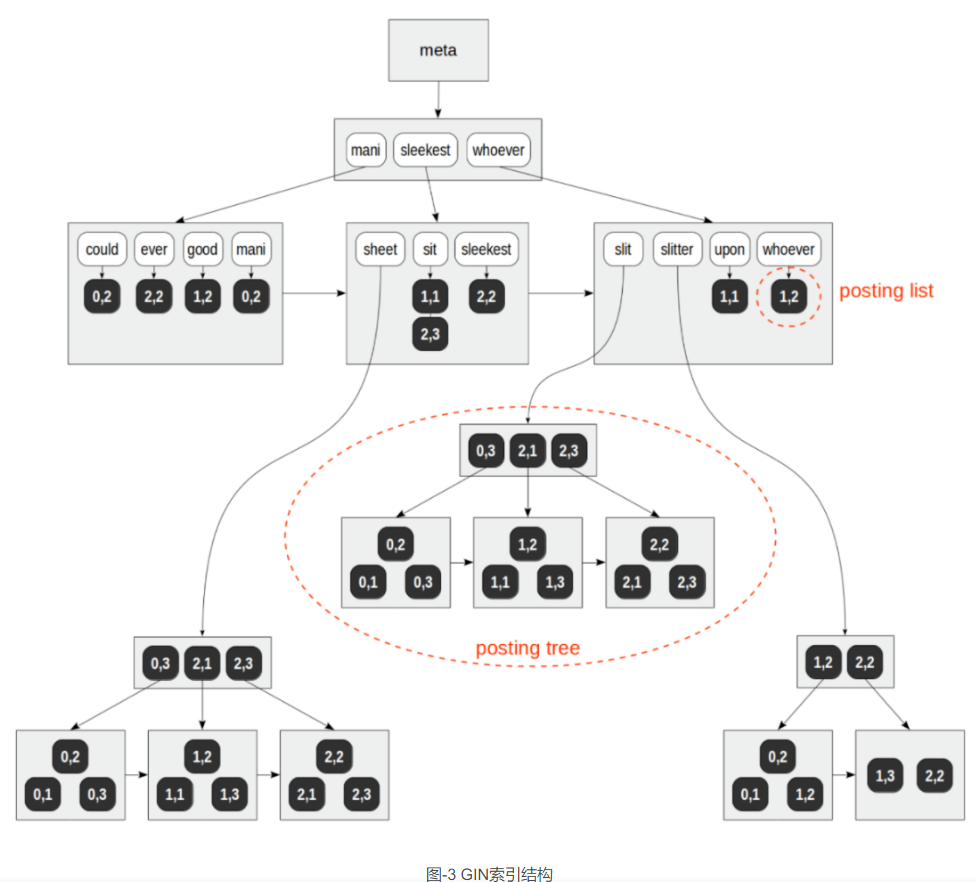 OpenGauss GiST OpenGauss GiST