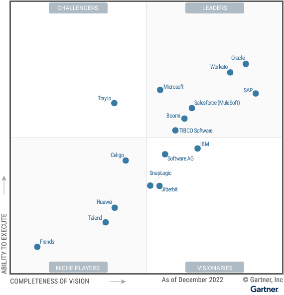 Gartner2023年“全球集成平台即服务”魔力象限发布 墨天轮