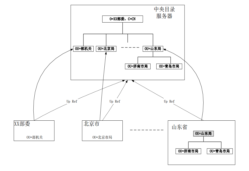 GBase 8d 的典型分布式部署方案 - 墨天轮