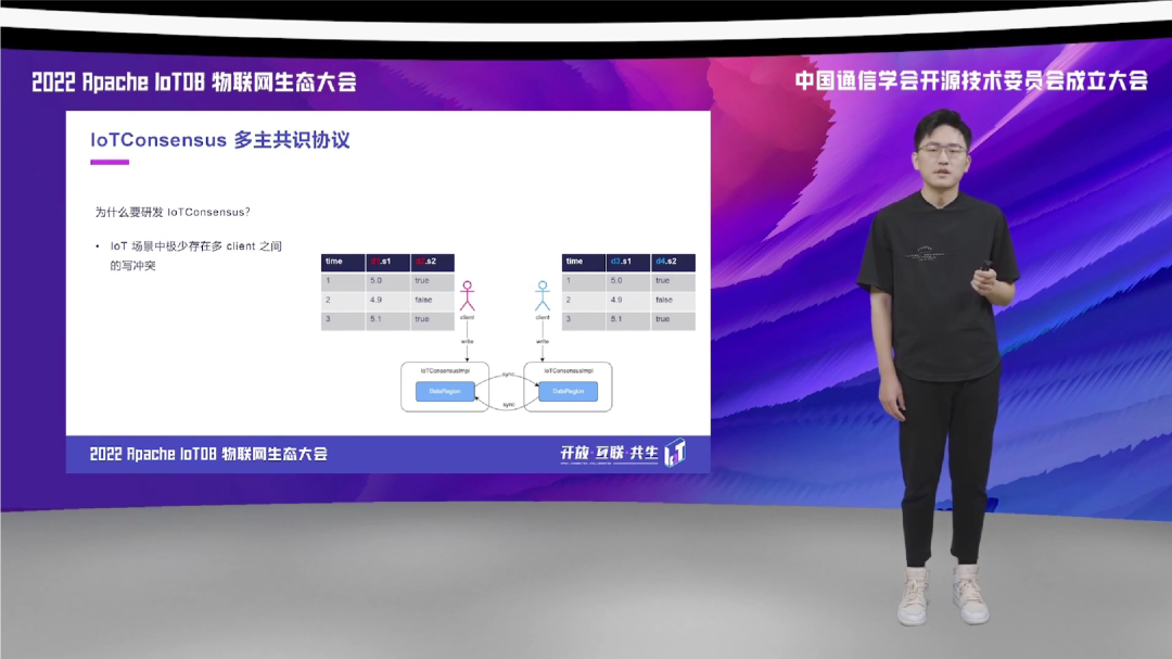 2022 IoTDB Summit：Apache IoTDB PMC 张金瑞《为物联网场景优化的时序数据库共识协议》 - 墨天轮
