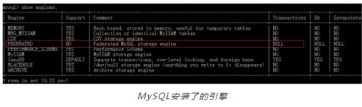 在mysql中怎样进行跨库查询？ 墨天轮