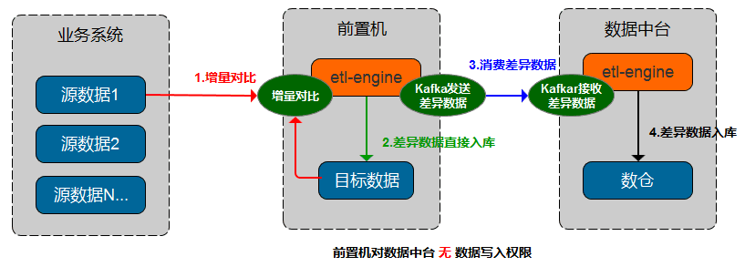 increment_2.png