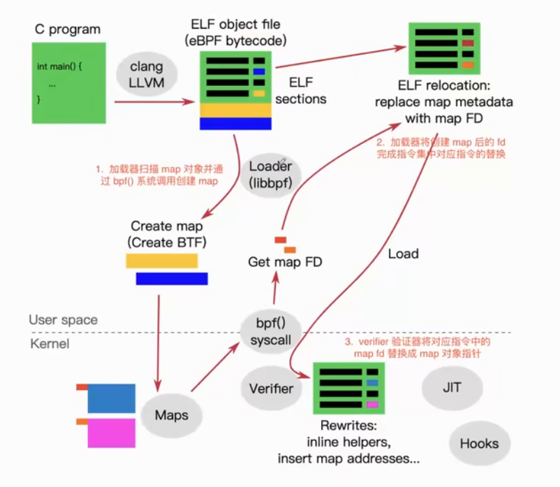 EBPF实现“零”侵入的慢SQL抓取 - 墨天轮