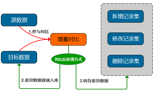 increment_1.png