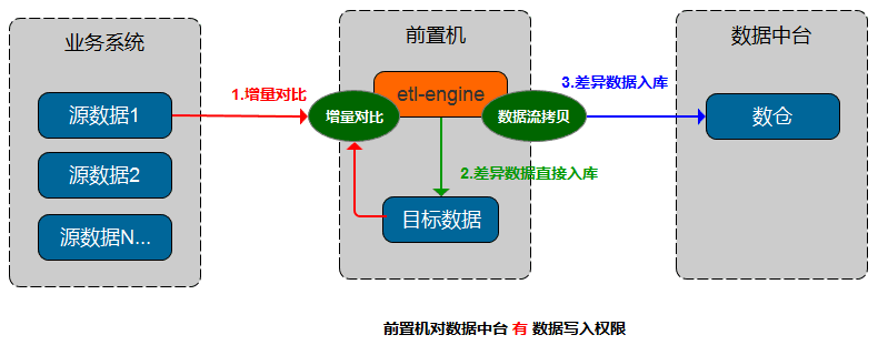 increment_3.png
