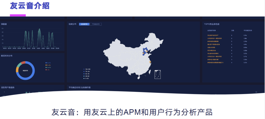 2022 IoTDB Summit：用友郭关飞《用友在 Apache IoTDB 应用与生态建设方面的探索与实践》 - 墨天轮