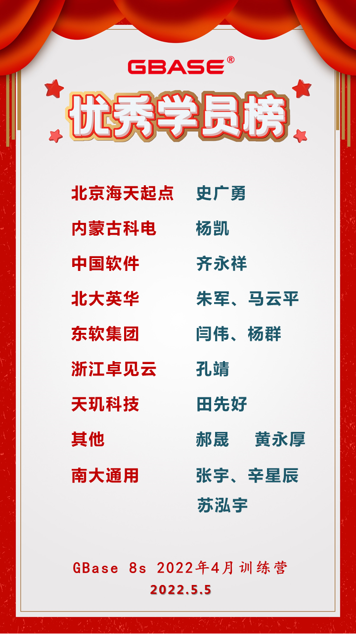 Gbase8s 优秀闫伟.png