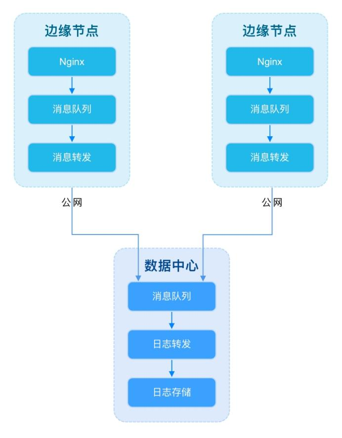 靈境雲 edgecdn 邊緣分發網絡 邊緣計算 邊緣加速 - 墨天輪