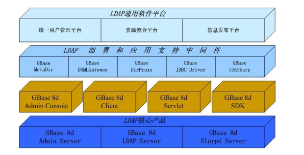 GBase 8d 的典型分布式部署方案 - 墨天轮